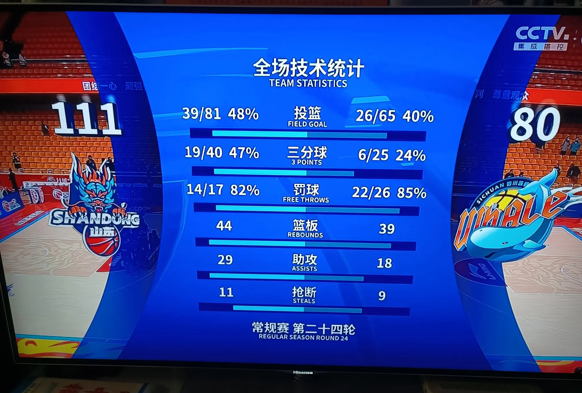 比赛结果打破预期，球队展现强大实力
