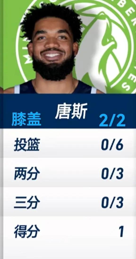 独行侠遭遇悲观战绩，状态持续低迷