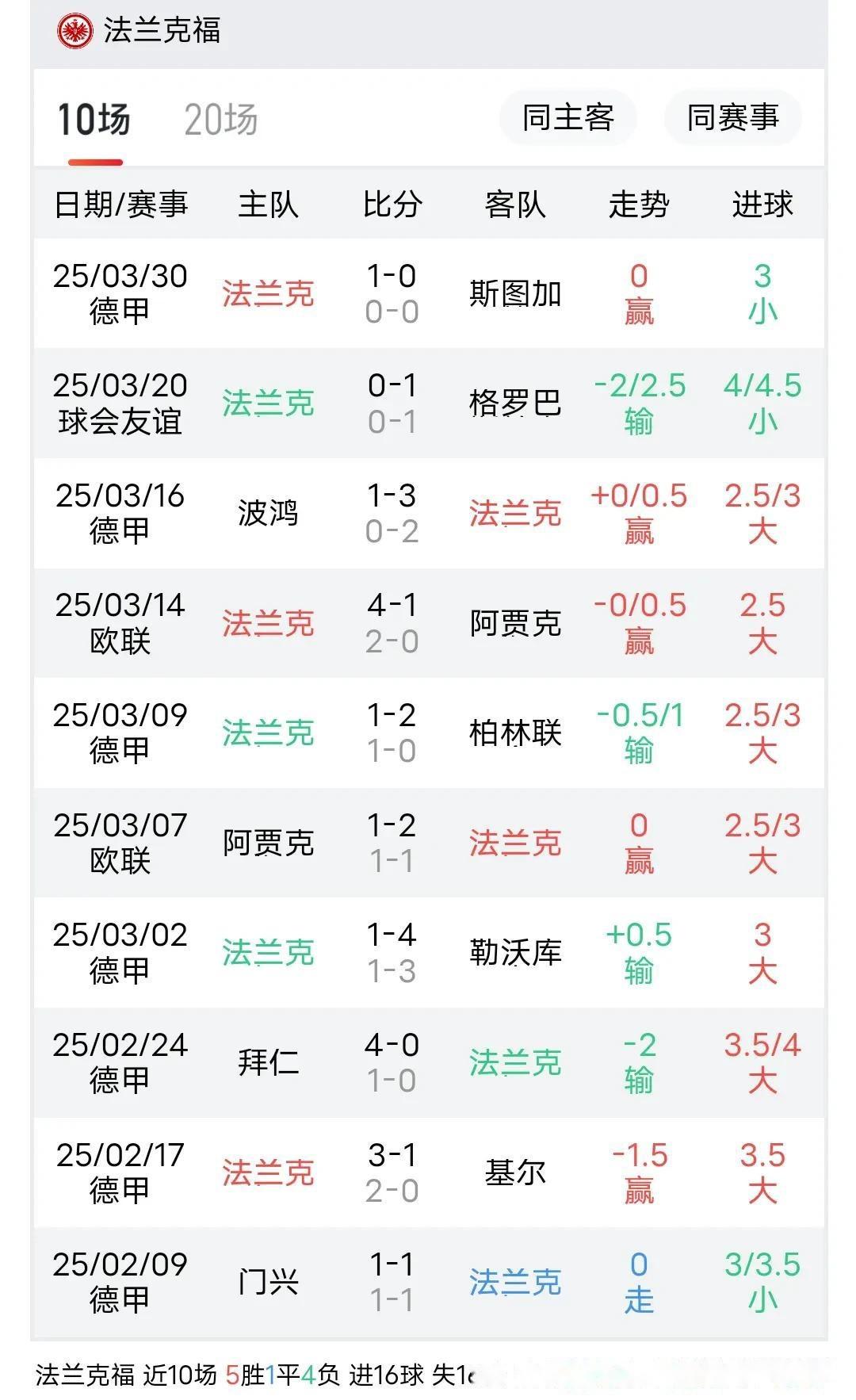 捷克奇克与云达不莱梅的比赛成为焦点