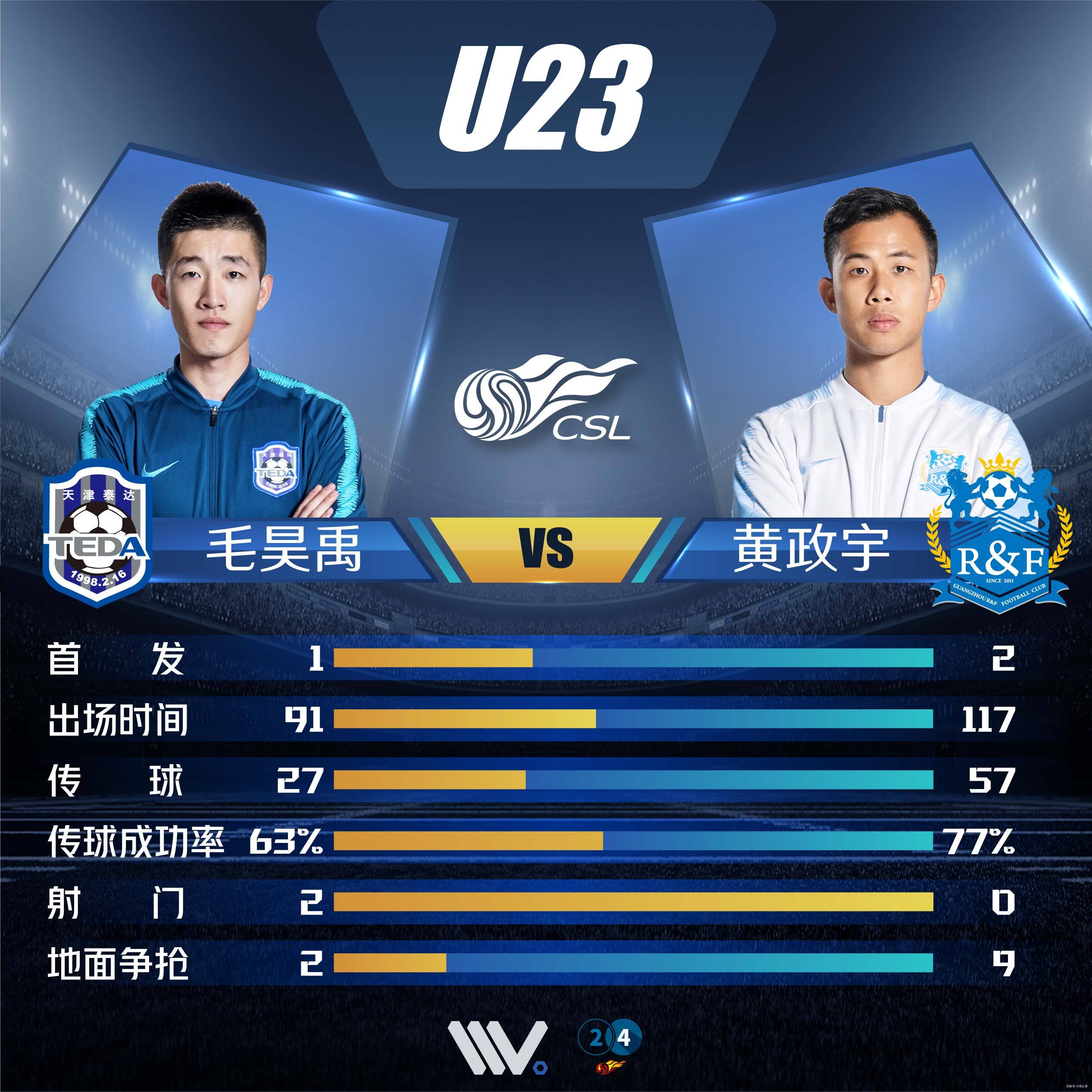 广州富力迎来天津泰达挑战，力求主场胜利的简单介绍
