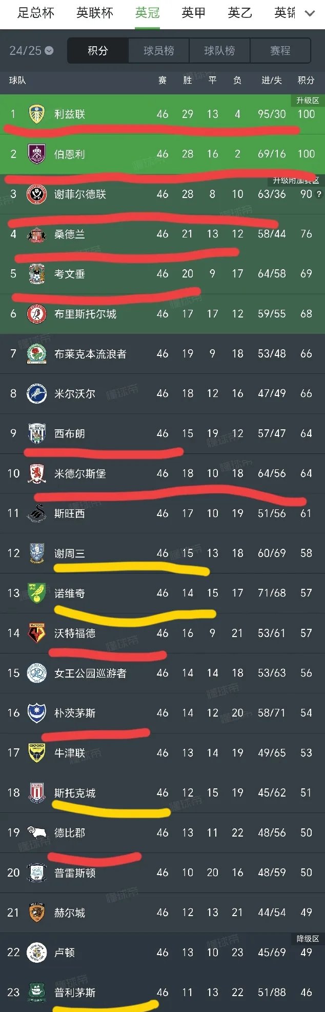 包含英格兰队取得胜利晋级四强，最强劲对手已浮出水面的词条